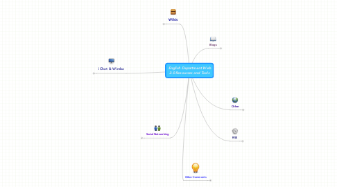 Mind Map: English Department Web 2.0 Resources and Tools