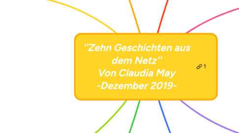 Mind Map: ''Zehn Geschichten aus dem Netz'' Von Claudia May -Dezember 2019-