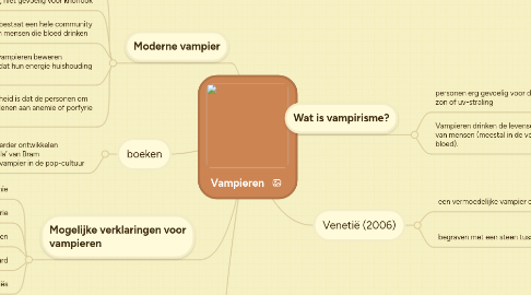 Mind Map: Vampieren