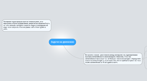 Mind Map: Задачи на движение