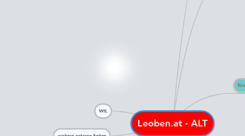 Mind Map: Leoben.at - ALT