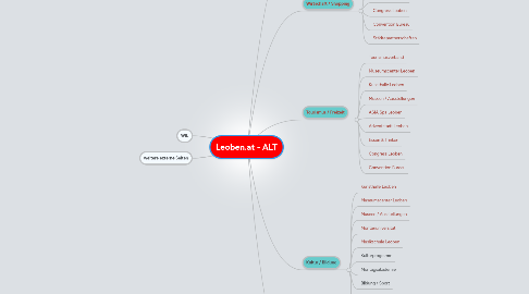 Mind Map: Leoben.at - ALT