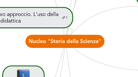 Mind Map: Nucleo "Storia della Scienza"