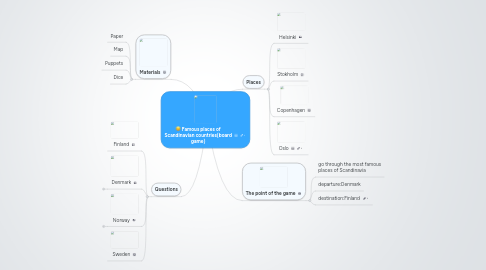 Mind Map: Famous places of Scandinavian countries(board game)