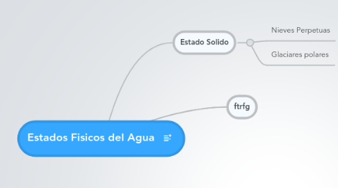 Mind Map: Estados Fisicos del Agua