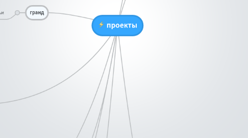 Mind Map: проекты