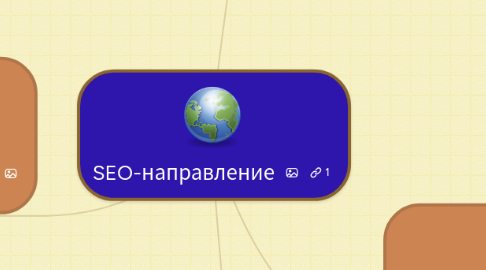 Mind Map: SEO-направление