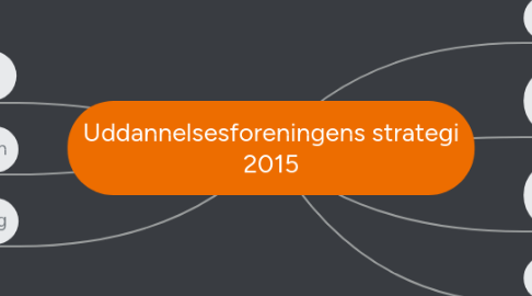 Mind Map: Uddannelsesforeningens strategi 2015