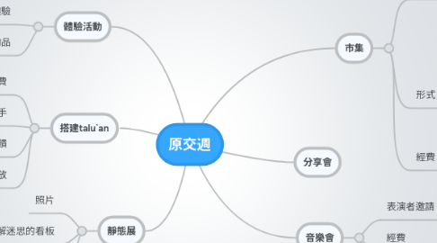 Mind Map: 原交週