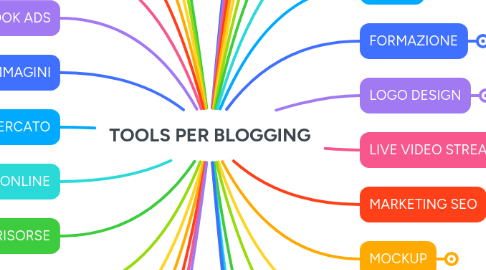 Mind Map: TOOLS PER BLOGGING