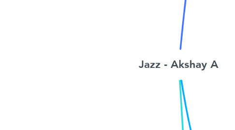 Mind Map: Jazz - Akshay A