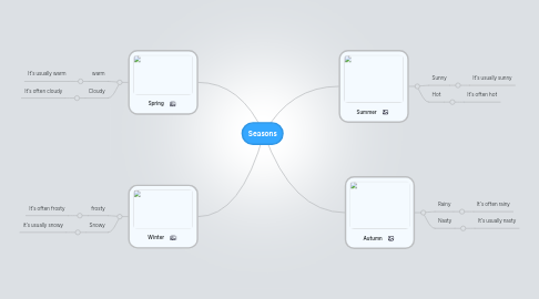 Mind Map: Seasons