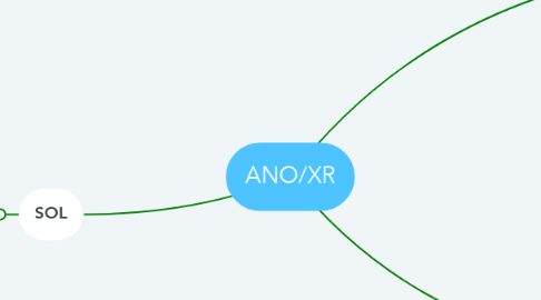 Mind Map: ANO/XR