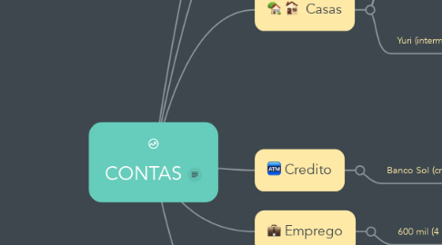 Mind Map: CONTAS