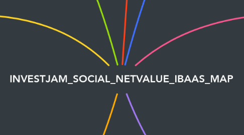 Mind Map: INVESTJAM_SOCIAL_NETVALUE_IBAAS_MAP