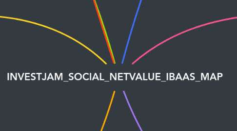 Mind Map: INVESTJAM_SOCIAL_NETVALUE_IBAAS_MAP