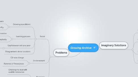 Mind Map: Growing Archive