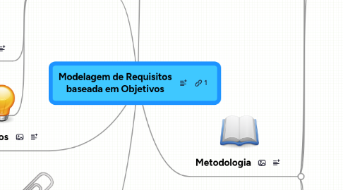 Mind Map: Modelagem de Requisitos baseada em Objetivos