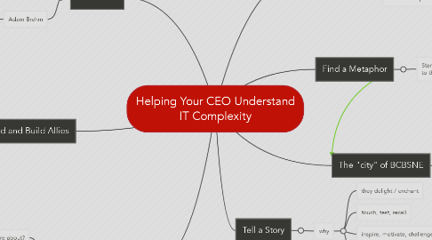 Mind Map: Helping Your CEO Understand IT Complexity