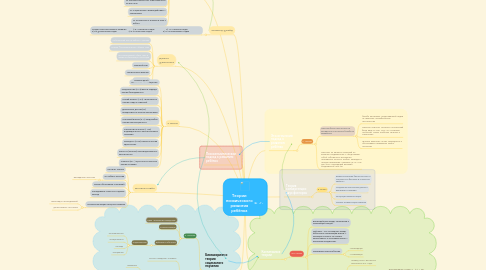 Mind Map: Теории психического развития ребёнка