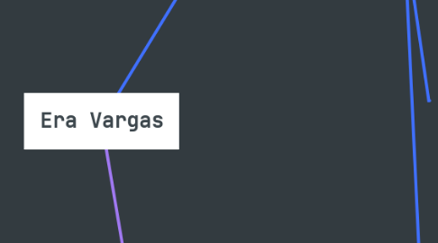 Mind Map: Era Vargas