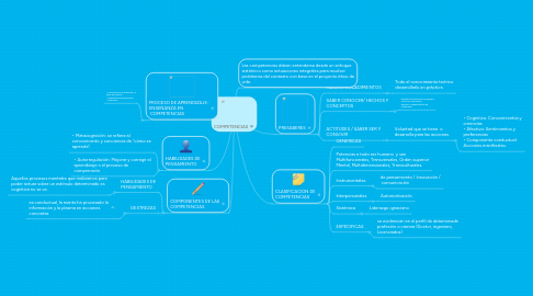 Mind Map: COMPETENCIAS