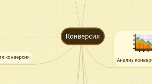 Mind Map: Конверсия