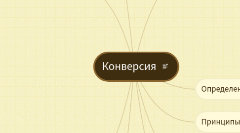 Mind Map: Конверсия