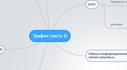 Mind Map: Трафик (часть 3)