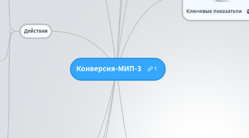 Mind Map: Конверсия-МИП-3