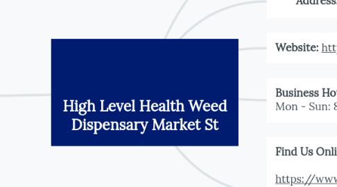 Mind Map: High Level Health Weed Dispensary Market St