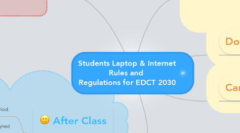 Mind Map: Students Laptop & Internet Rules and  Regulations for EDCT 2030