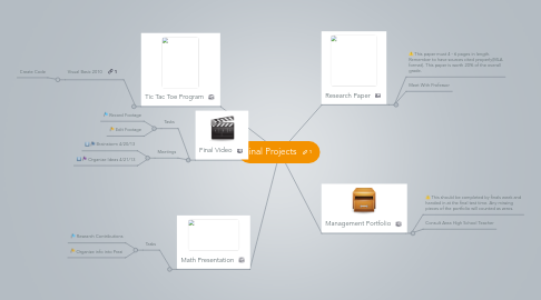 Mind Map: Final Projects