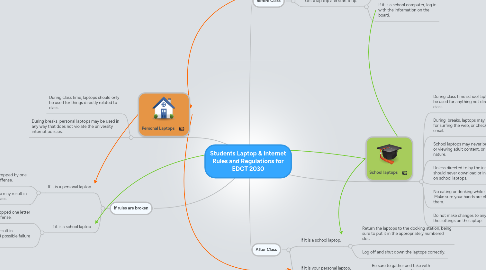 Mind Map: Students Laptop & Internet Rules and Regulations for EDCT 2030