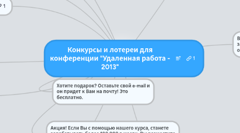 Mind Map: Конкурсы и лотереи для конференции "Удаленная работа - 2013"