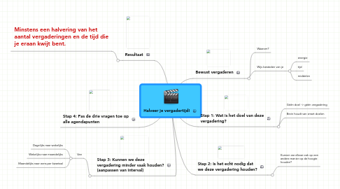 Mind Map: Halveer je vergadertijd!