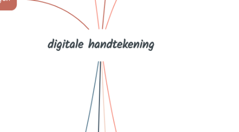 Mind Map: digitale handtekening