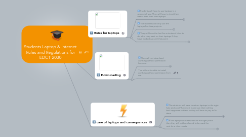 Mind Map: Students Laptop & Internet Rules and Regulations for EDCT 2030