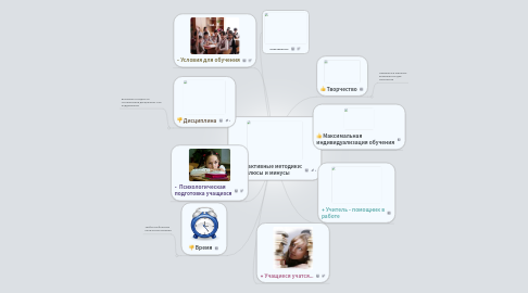 Mind Map: Интерактивные методики:  плюсы и минусы