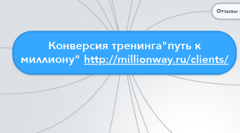 Mind Map: Конверсия тренинга"путь к миллиону" http://millionway.ru/clients/