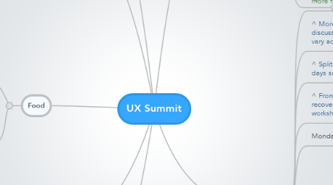 Mind Map: UX Summit
