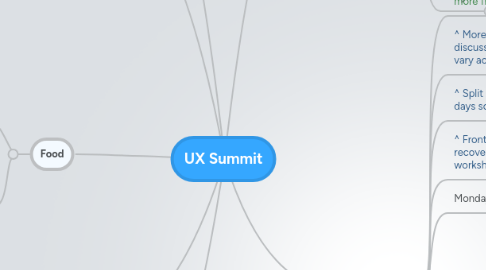 Mind Map: UX Summit