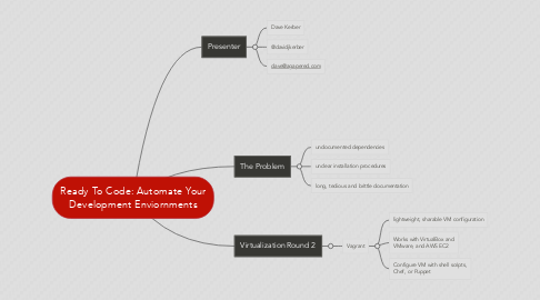 Mind Map: Ready To Code: Automate Your Development Enviornments