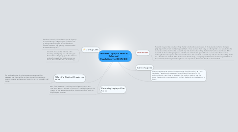 Mind Map: Students Laptop & Internet Rules and  Regulations for EDCT 2030