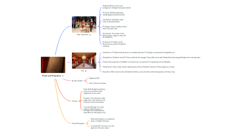 Mind Map: Pride and Prejudice