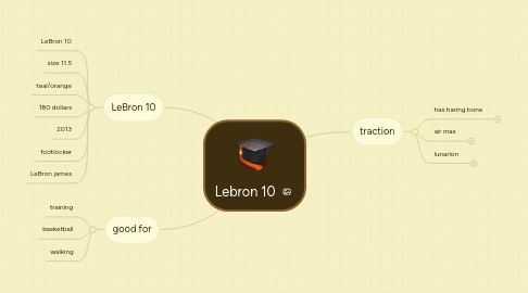 Mind Map: Lebron 10