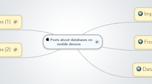 Mind Map: Posts about databases on mobile devices