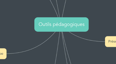 Mind Map: Outils pédagogiques