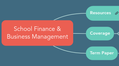 Mind Map: School Finance & Business Management