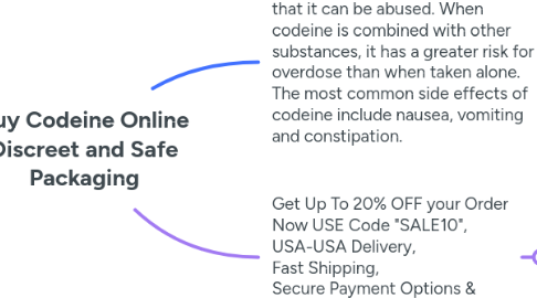 Mind Map: Buy Codeine Online Discreet and Safe Packaging